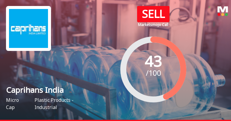 Caprihans India Ltd Downgraded to Sell Amid Mixed Financial and Technical Signals