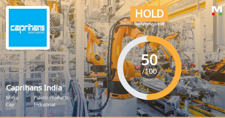 Caprihans India Ltd Upgraded to Hold as Technicals Improve Despite Valuation Concerns