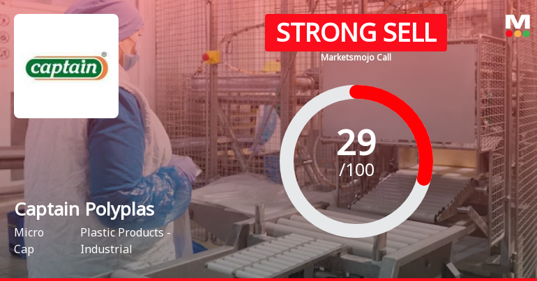Captain Polyplast Ltd is Rated Strong Sell