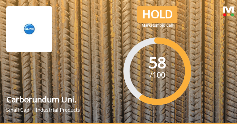 Carborundum Universal Ltd is Rated Hold by MarketsMOJO