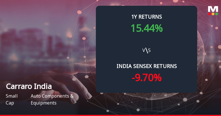 Carraro India Ltd Forms Death Cross Signalling Potential Bearish Trend