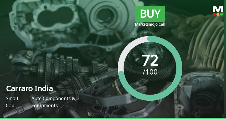 MarketsMOJO Upgrades Carraro India Ltd to Buy on Strong Technical and Financial Metrics