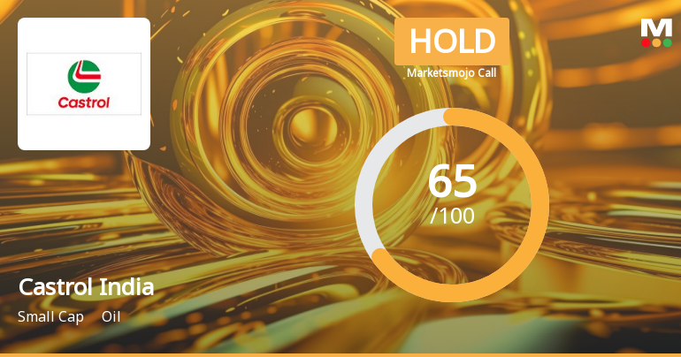 Castrol India Ltd. is Rated Hold