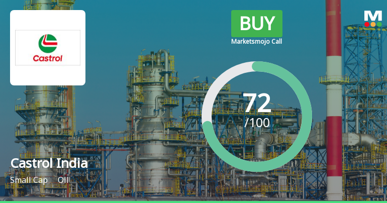 Castrol India Ltd. Upgraded to Buy on Strong Financials and Bullish Technicals