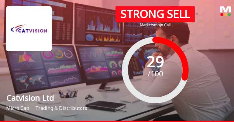 Catvision Ltd Downgraded to Strong Sell Amid Mixed Financial and Technical Signals