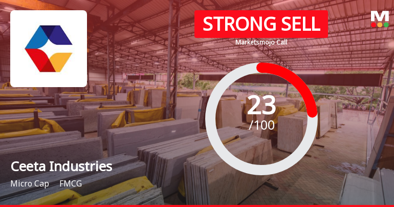 Ceeta Industries Ltd is Rated Strong Sell