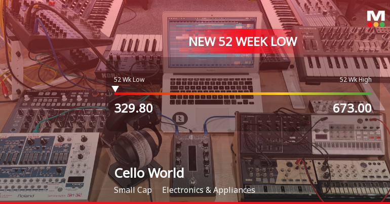 Markets Rally, But Cello World Ltd Sinks to 52-Week Low in Stock-Specific Sell-Off