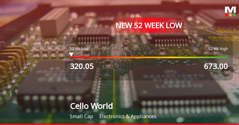 Cello World Ltd Falls to 52-Week Low of Rs 320.05 as Sell-Off Deepens