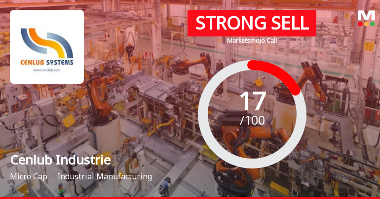 Cenlub Industries Ltd is Rated Strong Sell