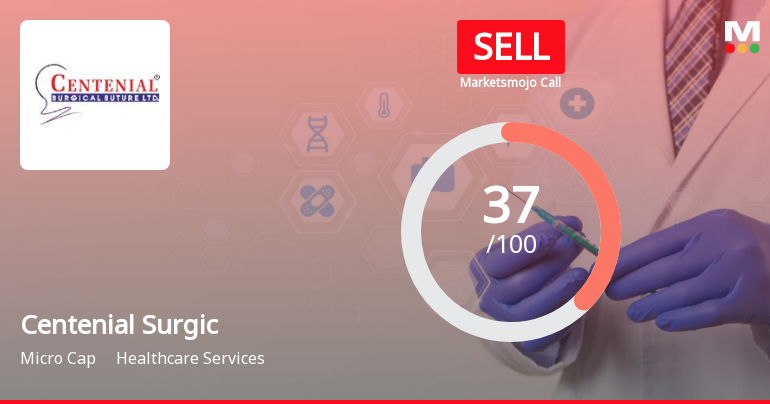 Centenial Surgical Suture Ltd is Rated Sell