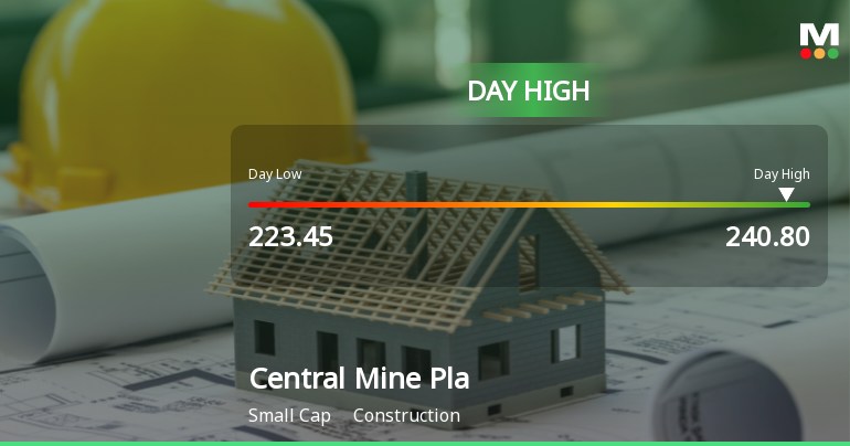 Central Mine Planning & Design Institute Ltd Surges 7.47% to Day's High of Rs 239.4 — Outperforms Sector by 6.37 Percentage Points