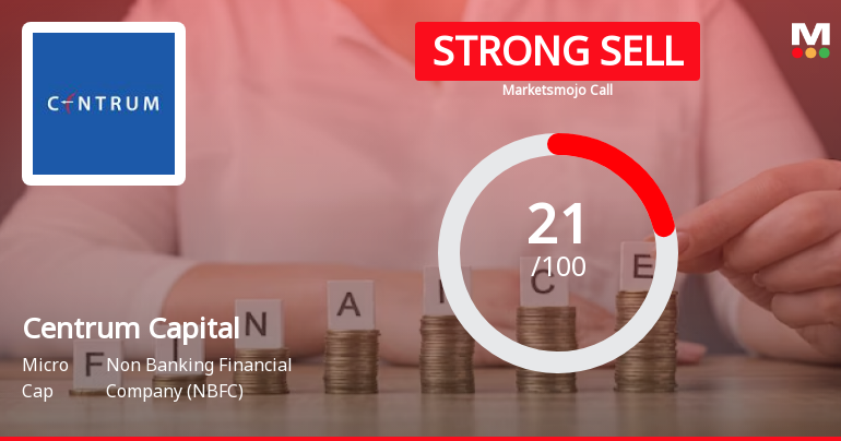 Centrum Capital Ltd is Rated Strong Sell