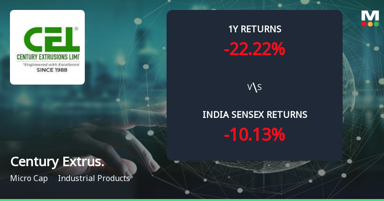 Golden Cross Forms in Century Extrusions Ltd — On a Day the Stock Fell 2.01%. What the Mixed Signals Mean