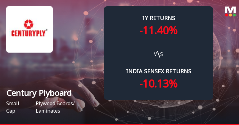 Century Plyboards Forms Death Cross, Signalling Potential Bearish Trend