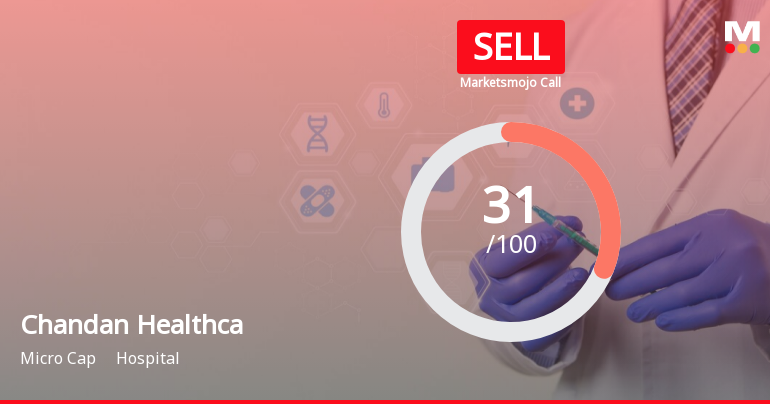 Chandan Healthcare Ltd is Rated Sell