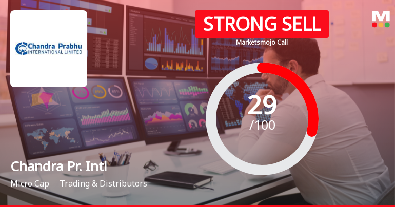 Chandra Prabhu International Ltd Downgraded to Strong Sell Amid Technical Weakness and Financial Concerns