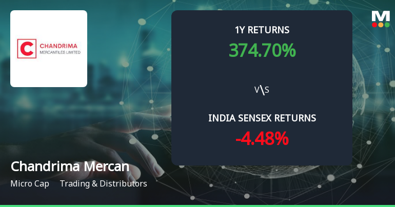 Golden Cross Forms in Chandrima Mercantiles Ltd Amid Mixed Technical Signals