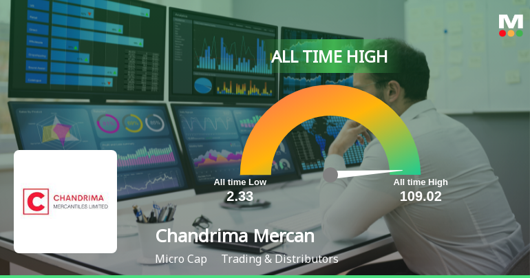 From Streak to Summit: Chandrima Mercantiles Ltd Hits All-Time High at Rs 14.83
