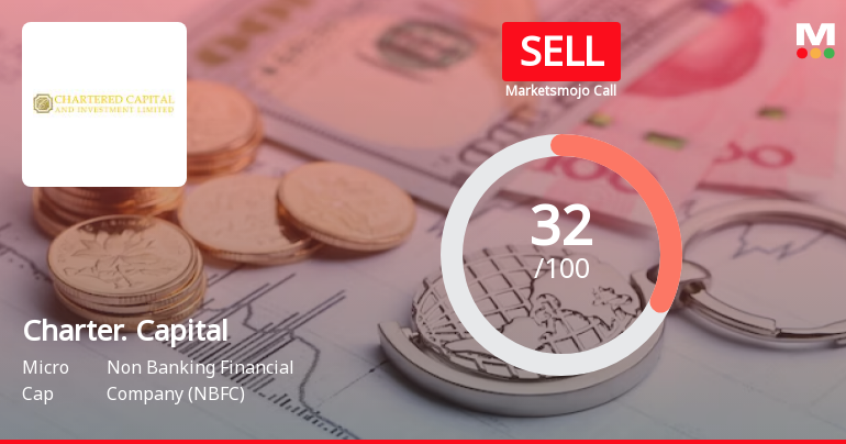Chartered Capital & Investment Ltd is Rated Sell