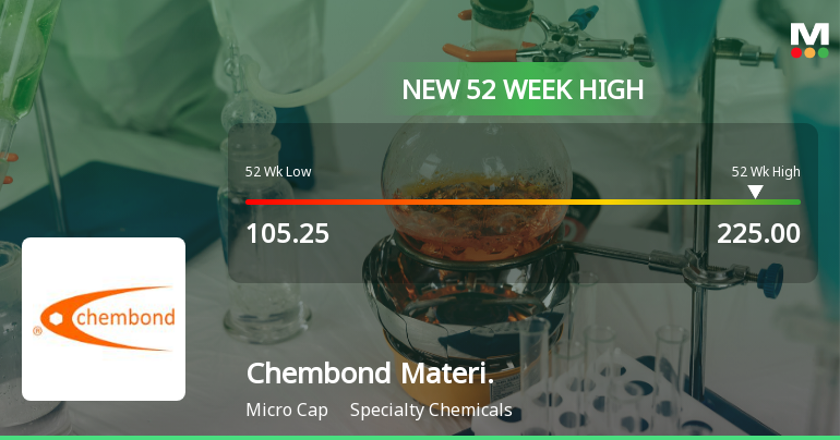Broad-Based Technical Strength Lifts Chembond Material Technologies Ltd to 52-Week High of Rs 225