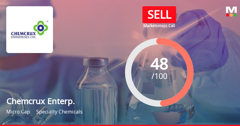Chemcrux Enterprises Ltd is Rated Sell
