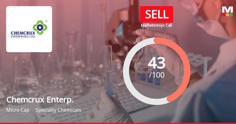 Chemcrux Enterprises Ltd is Rated Sell