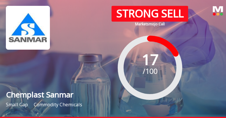 Chemplast Sanmar Ltd is Rated Strong Sell