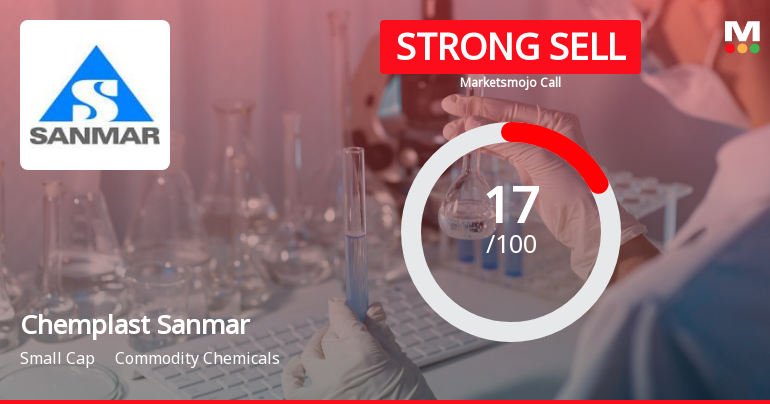 Chemplast Sanmar Ltd is Rated Strong Sell