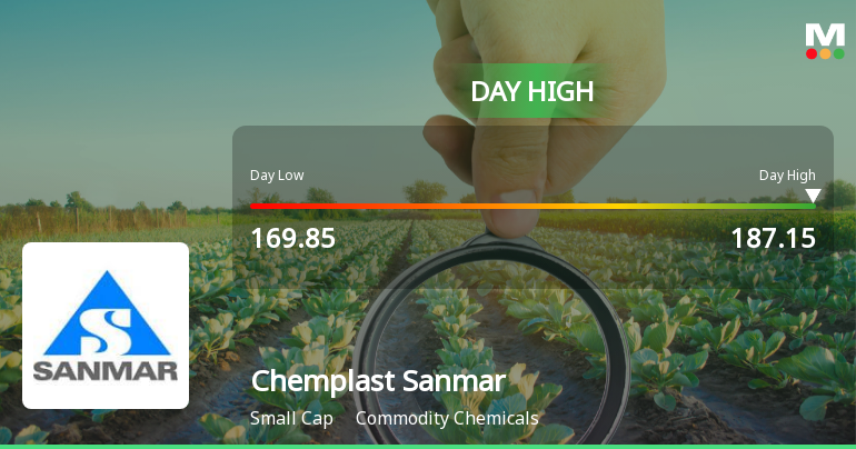 Chemplast Sanmar Ltd Surges 7.55% to Day's High of Rs 181.55 — Outperforms Sector by 4.04 Percentage Points