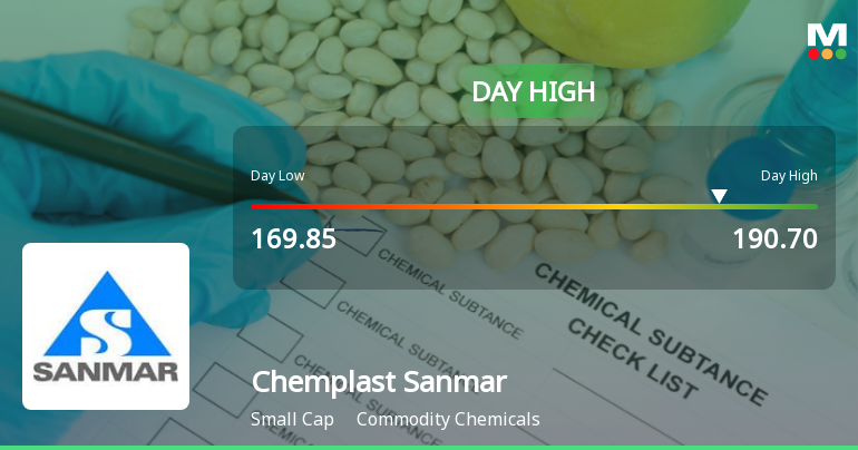 Chemplast Sanmar Ltd Surges 8.27% to Day's High of Rs 190.7 — Outperforms Sector by 9.38 Percentage Points