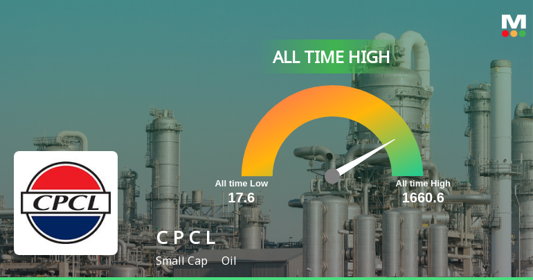 Chennai Petroleum Corporation Ltd Hits All-Time High of Rs 1660.6 as Momentum Builds Across Timeframes