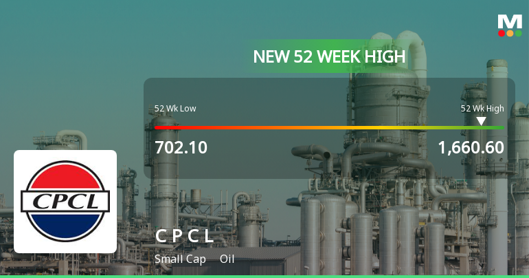 Broad-Based Technical Strength Lifts Chennai Petroleum Corporation Ltd to 52-Week High of Rs 1660.6