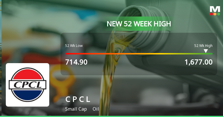Broad-Based Technical Strength Lifts Chennai Petroleum Corporation Ltd to 52-Week High of Rs 1677