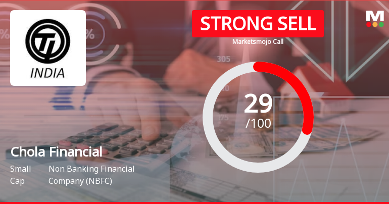 Cholamandalam Financial Holdings Ltd is Rated Strong Sell