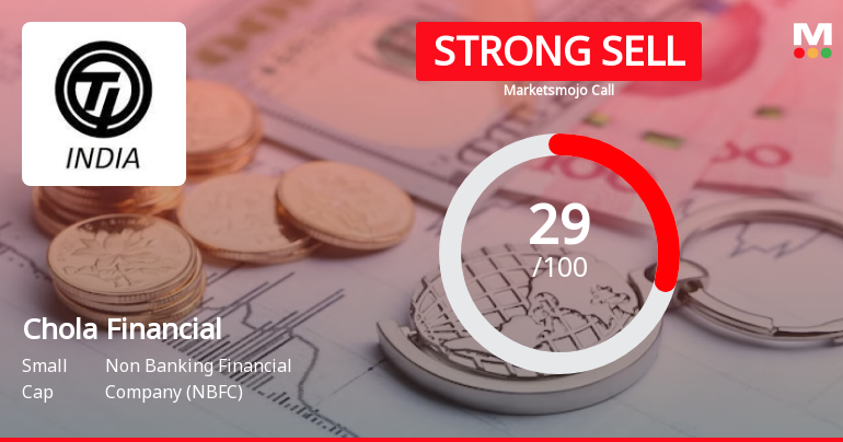 Cholamandalam Financial Holdings Ltd is Rated Strong Sell