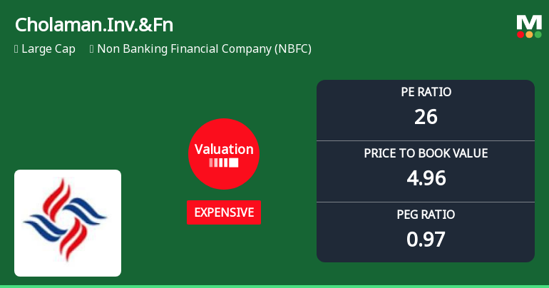 Cholamandalam Investment & Finance Company Ltd: Valuation Shift Signals Renewed Price Attractiveness
