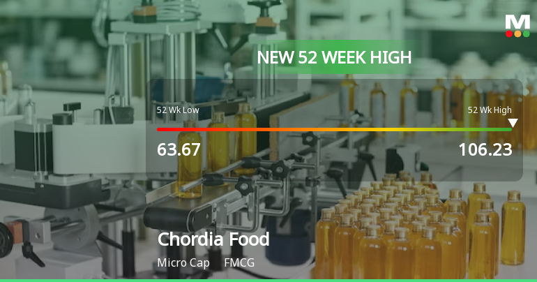 Chordia Food Products Ltd Hits New 52-Week High of Rs 106.2 on Back of Strong Technical Signals