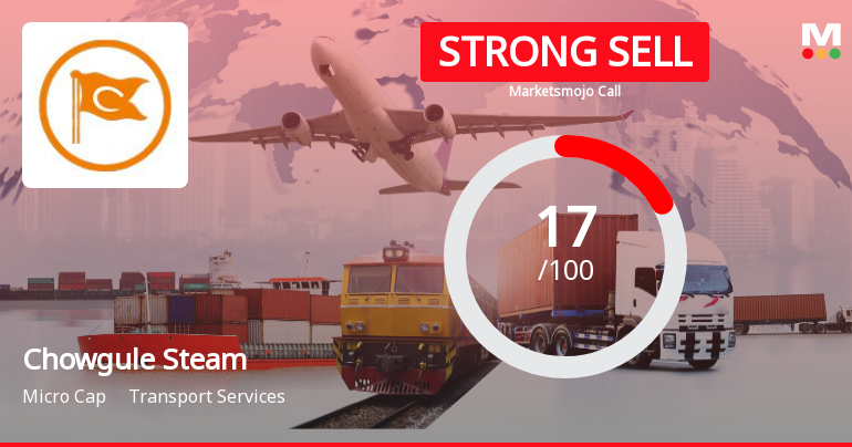 Chowgule Steamships Ltd Downgraded to Strong Sell Amid Weak Fundamentals and Bearish Technicals