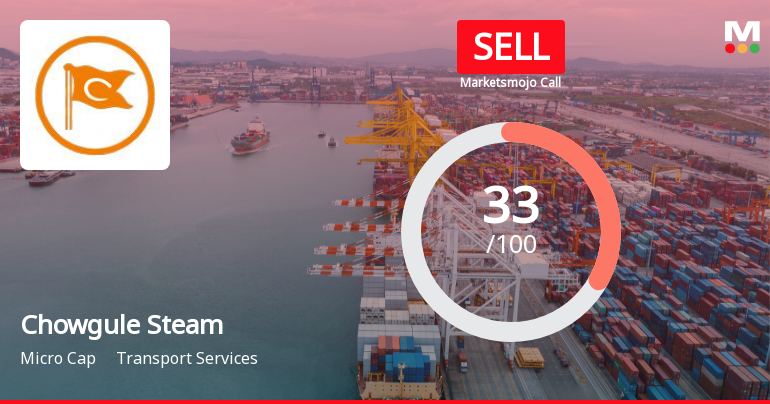 Chowgule Steamships Ltd Upgraded to Sell on Technical Improvements Despite Weak Fundamentals