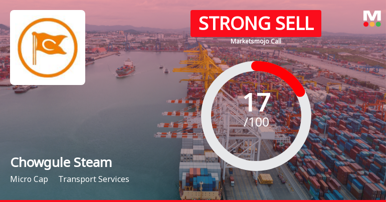 Chowgule Steamships Ltd Downgraded to Strong Sell Amid Weak Fundamentals and Bearish Technicals