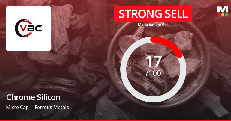 Chrome Silicon Ltd is Rated Strong Sell