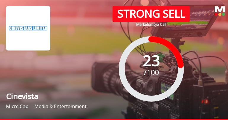 Cinevista Ltd is Rated Strong Sell