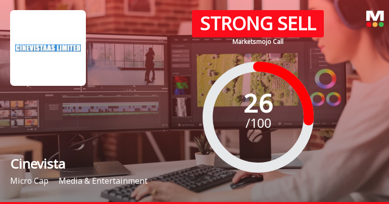 Cinevista Ltd is Rated Strong Sell