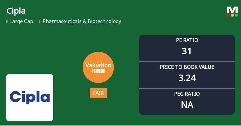 Cipla Ltd. Valuation Shifts to Fair Amidst Sector Comparisons and Market Trends