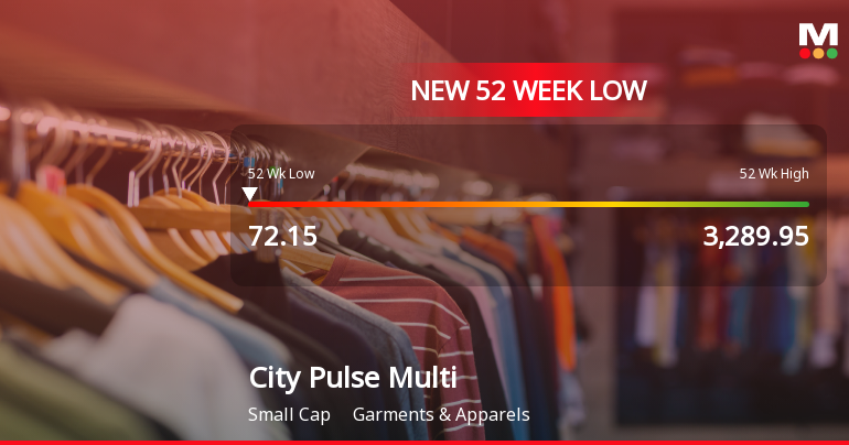 City Pulse Multiventures Ltd Falls to 52-Week Low of Rs 72.15 as Sell-Off Deepens