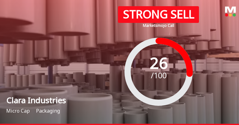 Clara Industries Ltd is Rated Strong Sell