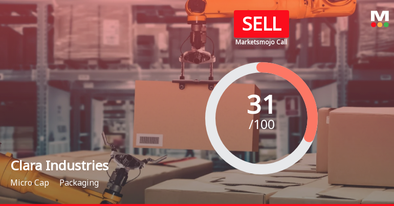 Clara Industries Ltd Upgraded to Sell by MarketsMOJO Amid Mixed Technical and Fundamental Signals