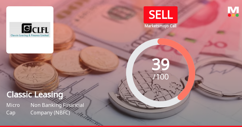 Classic Leasing & Finance Ltd is Rated Sell