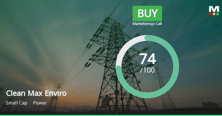 Clean Max Enviro Energy Solutions Ltd Upgraded to Buy on Strong Financial and Technical Signals