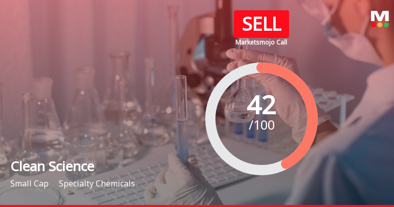 Clean Science & Technology Ltd is Rated Sell